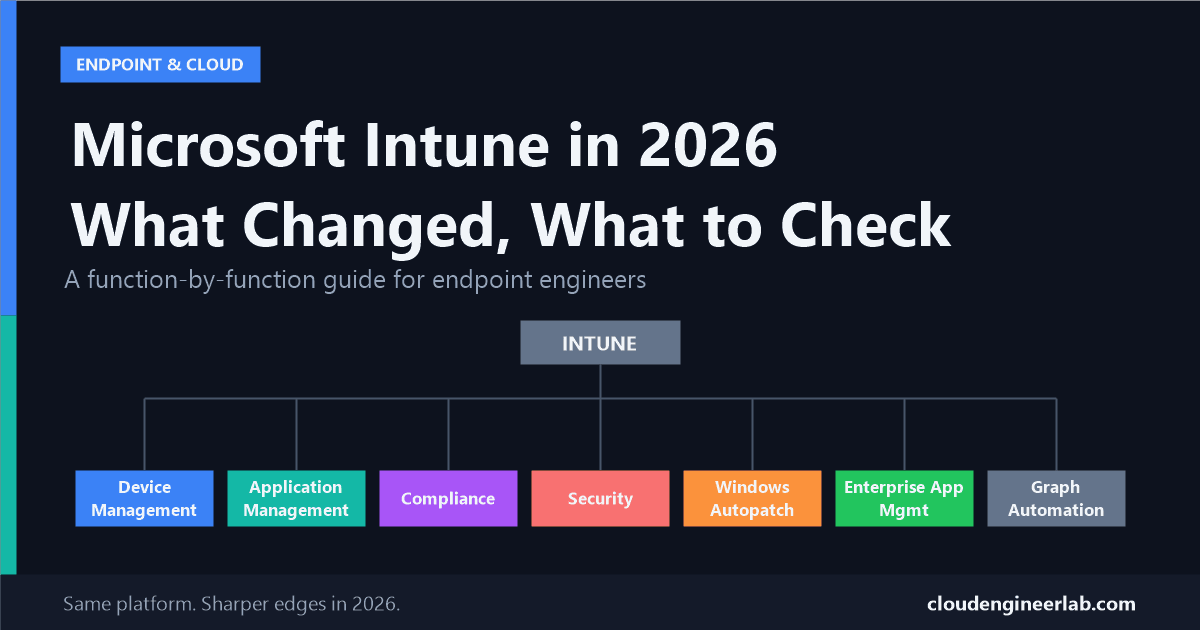 Microsoft Intune in 2026: What Changed and What Endpoint Engineers Should Know