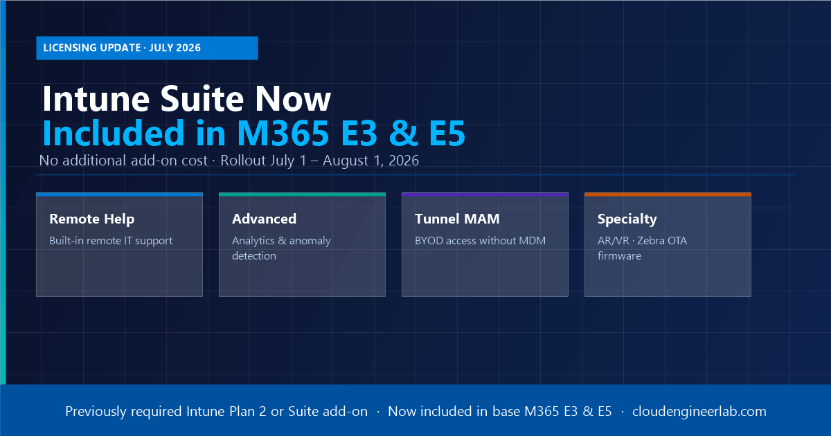 Microsoft Intune Suite Now Included in M365 E3 & E5 — What Changes from July 2026
