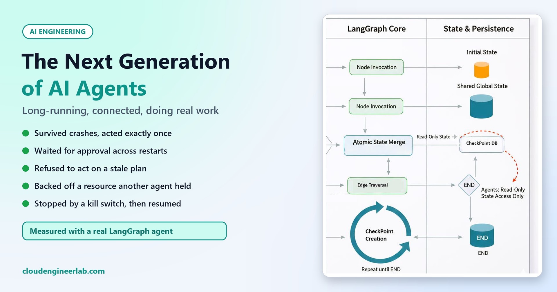 The Next Generation of AI Agents: Long-Running, Connected and Responsible for Real Work
