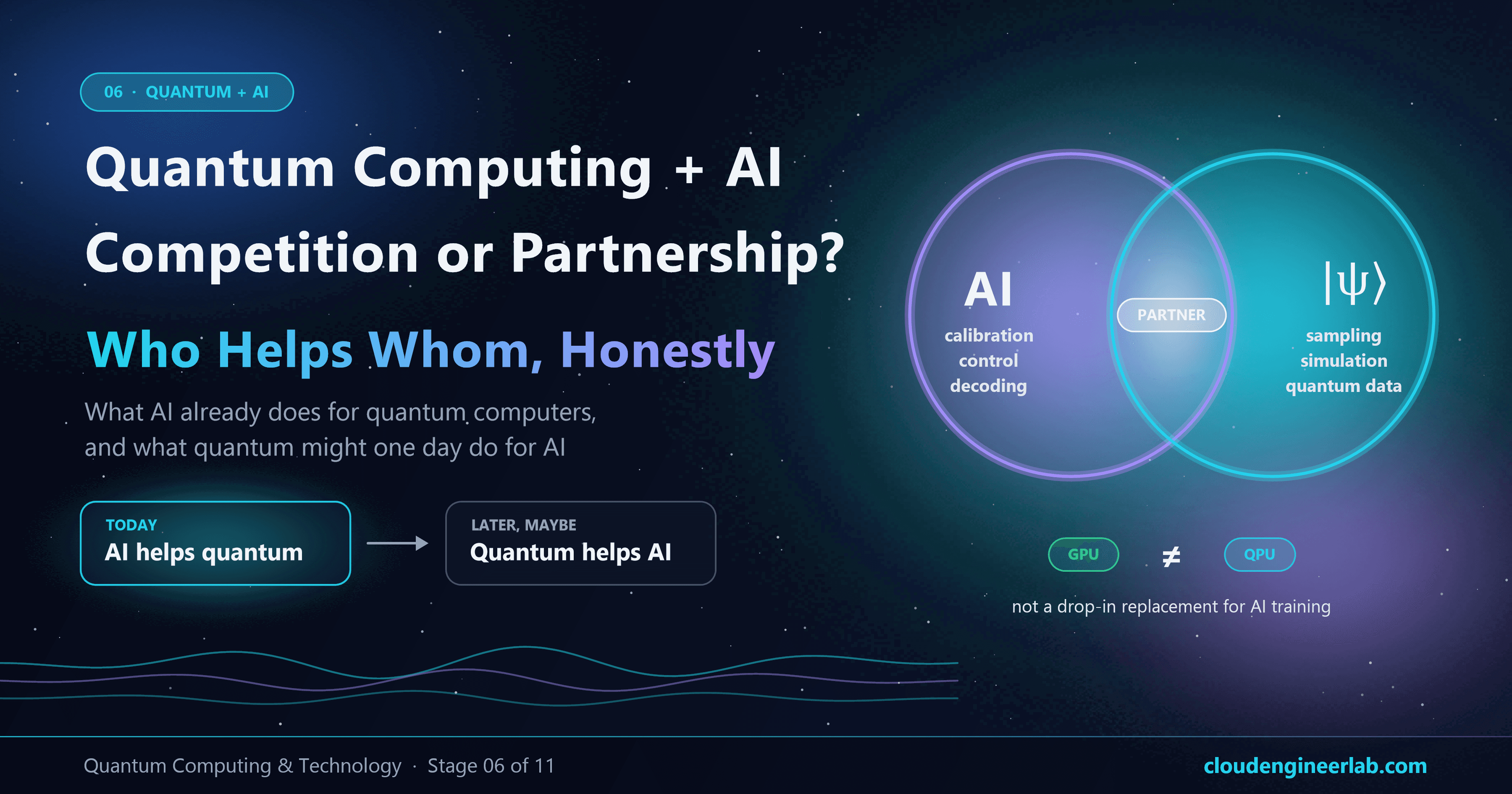 Quantum Computing + AI: Competition or Partnership?