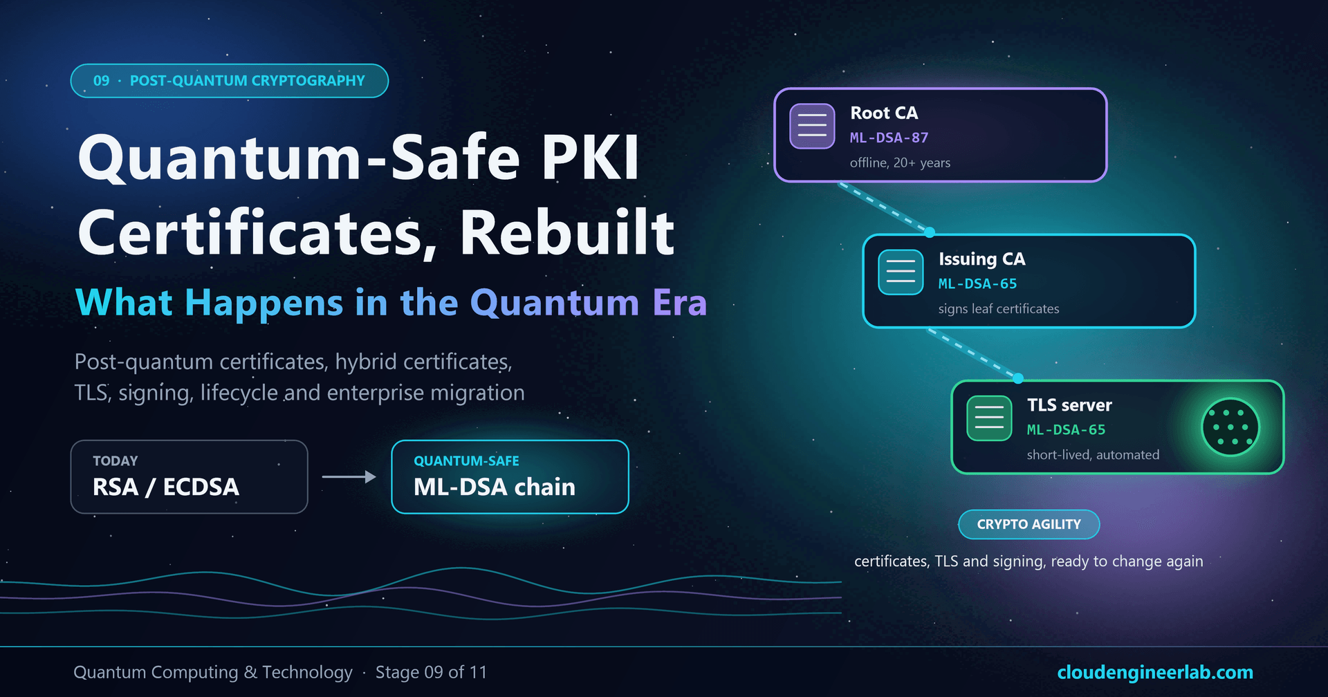 Quantum-Safe PKI: What Happens to Certificates in the Quantum Era?