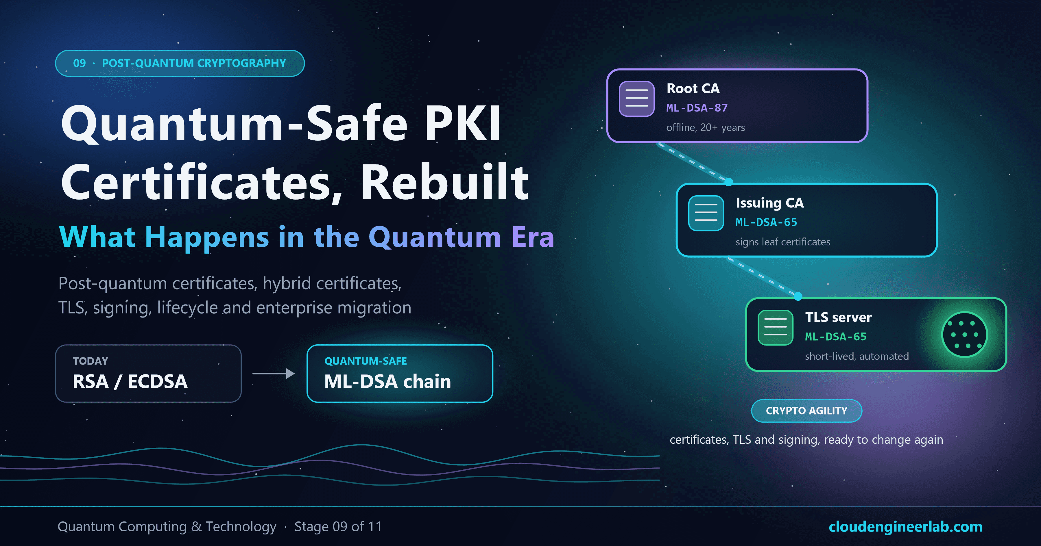 Quantum-Safe PKI: What Happens to Certificates in the Quantum Era?