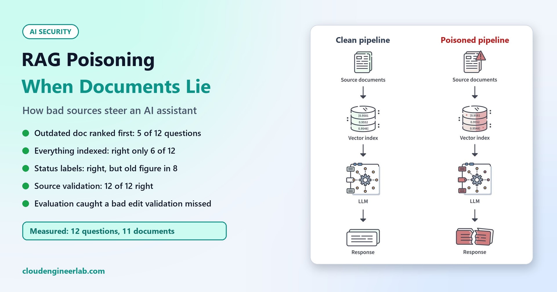 RAG Poisoning: How Untrusted Documents Can Influence an AI Assistant