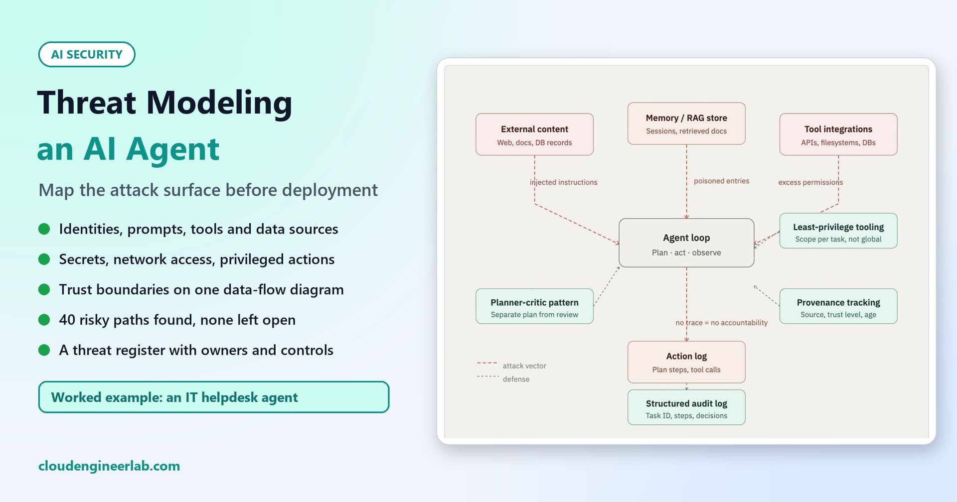 Threat Modeling an AI Agent: Map the Attack Surface Before Deployment
