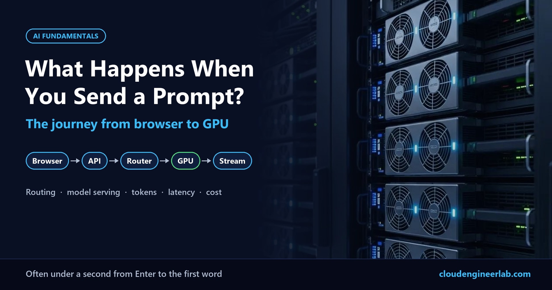What Happens When You Send a Prompt? The Journey from Browser to GPU
