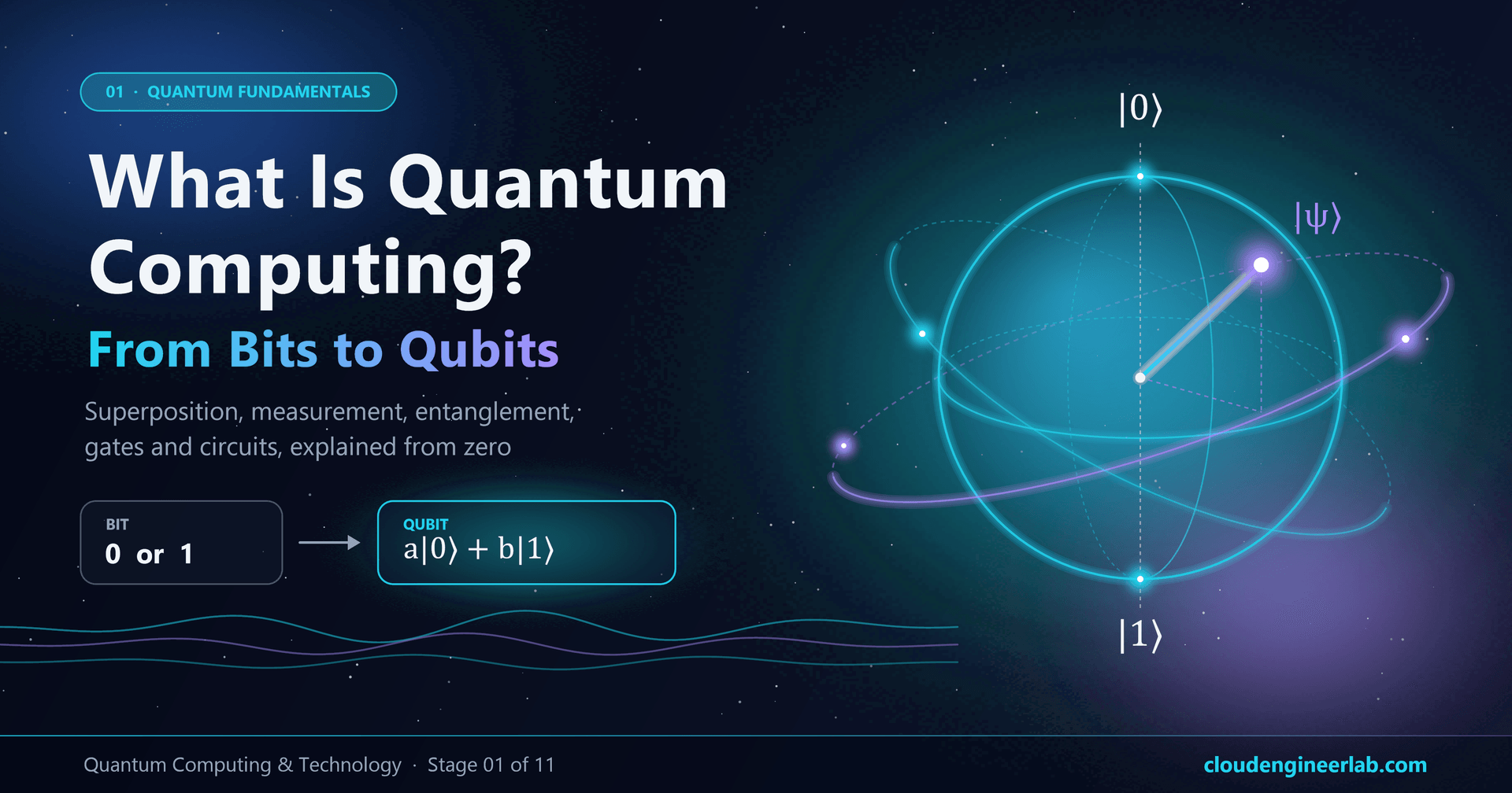 What Is Quantum Computing? A Beginner's Guide From Bits to Qubits