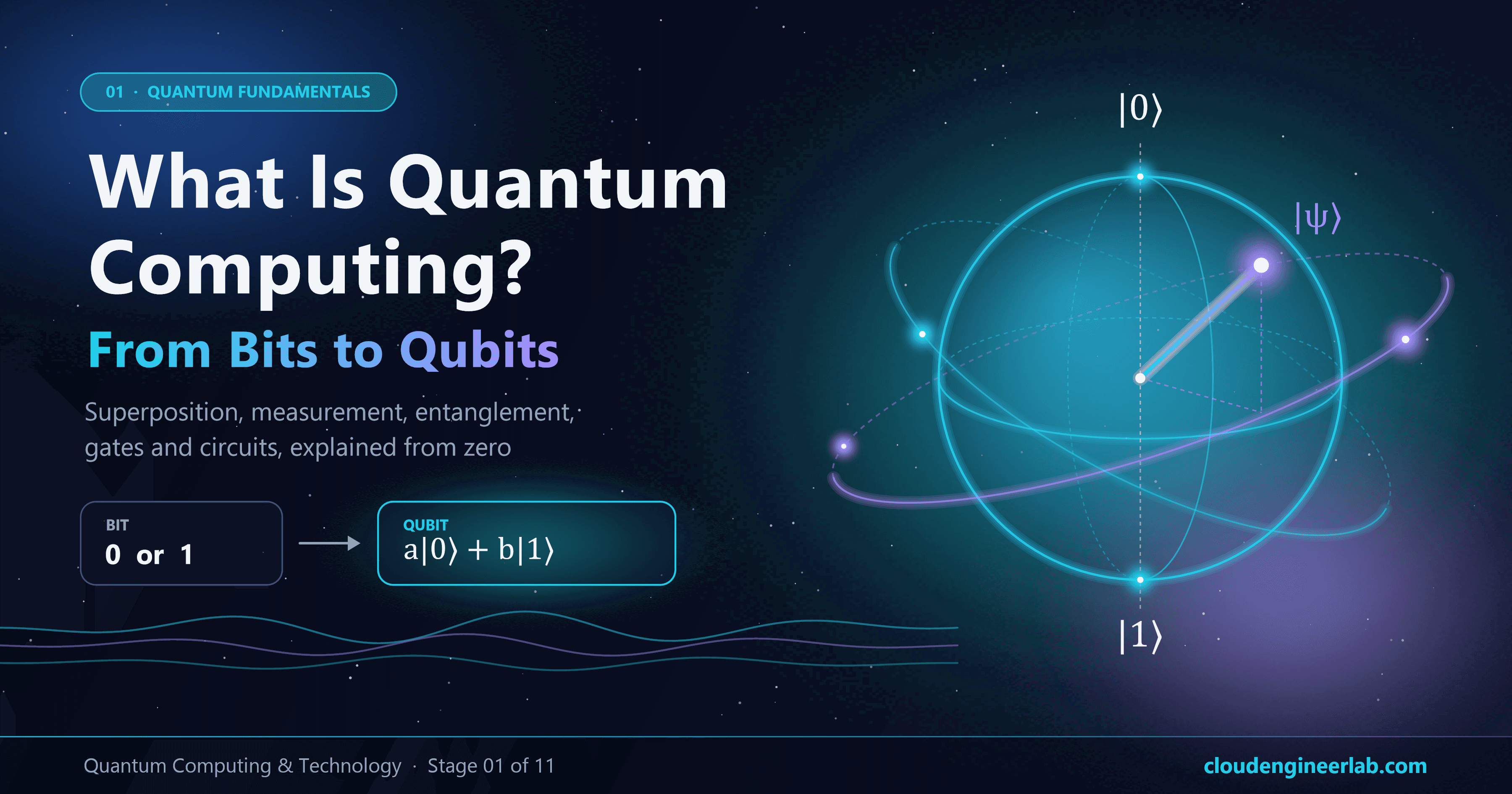 What Is Quantum Computing? A Beginner's Guide From Bits to Qubits