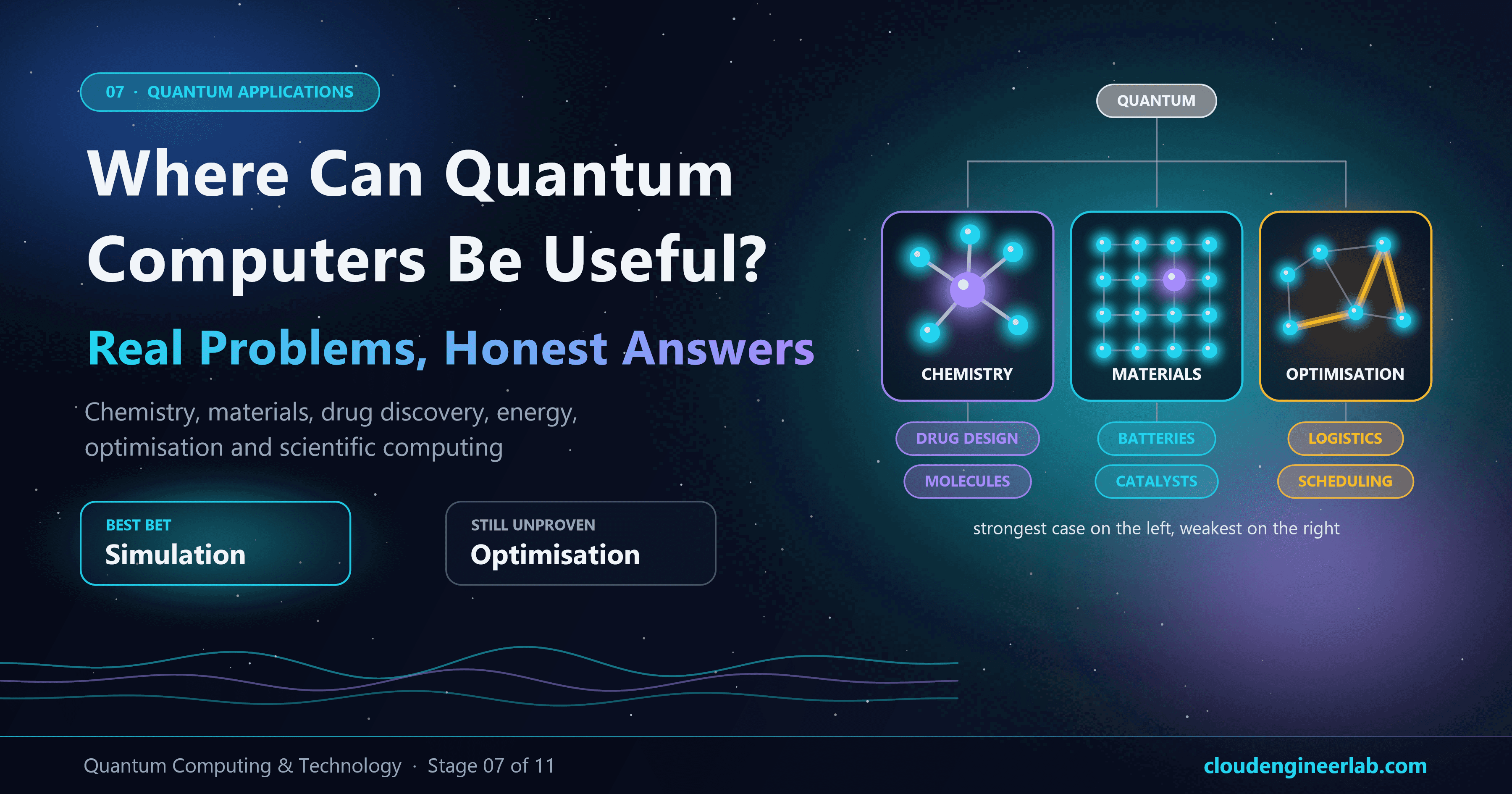 Where Can Quantum Computers Actually Be Useful?
