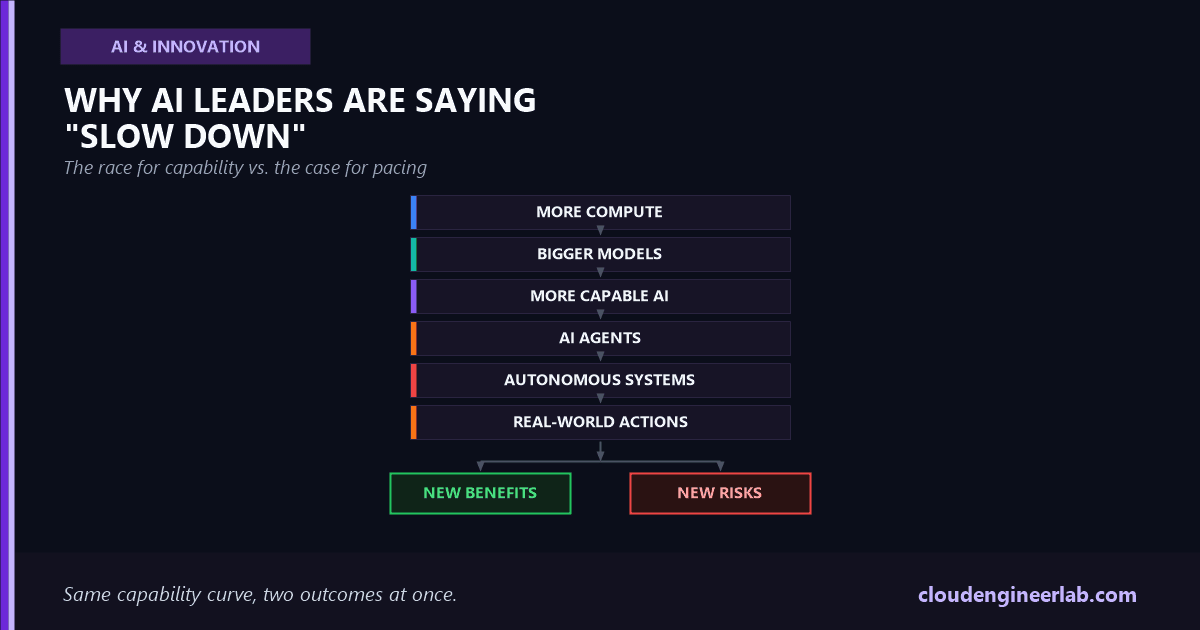 Why Are AI Leaders Saying "Slow Down"? Is the Race to Build More Powerful AI Putting Humanity at Risk?