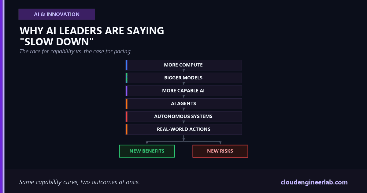 Why Are AI Leaders Saying "Slow Down"? Is the Race to Build More Powerful AI Putting Humanity at Risk?