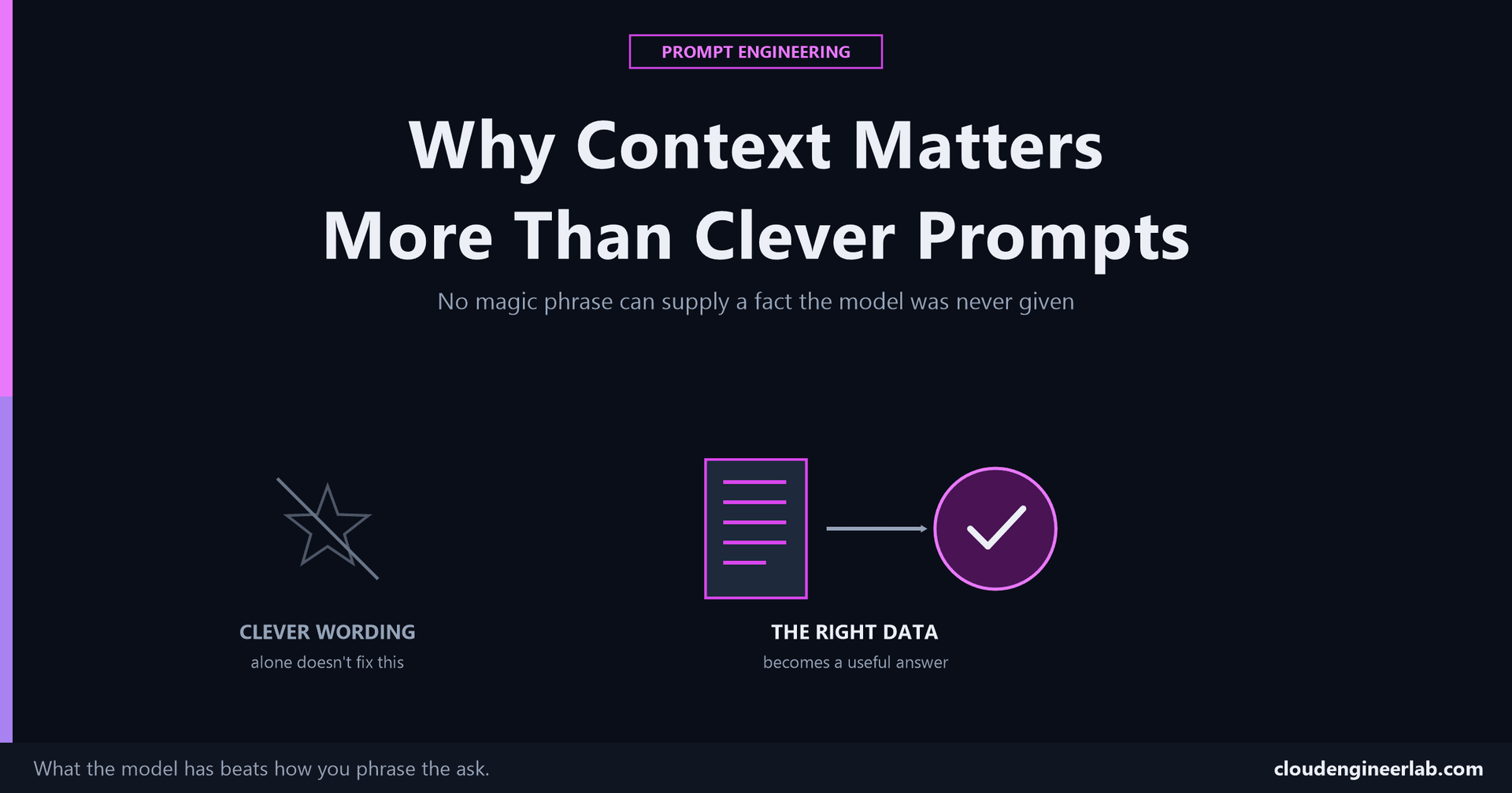 Why Context Matters More Than Clever Prompts