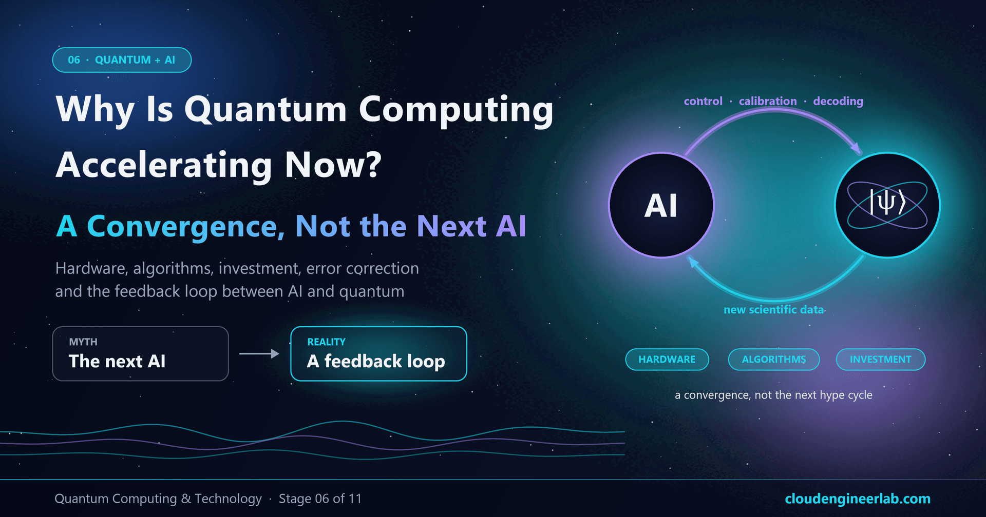 Why Is Quantum Computing Accelerating Now?