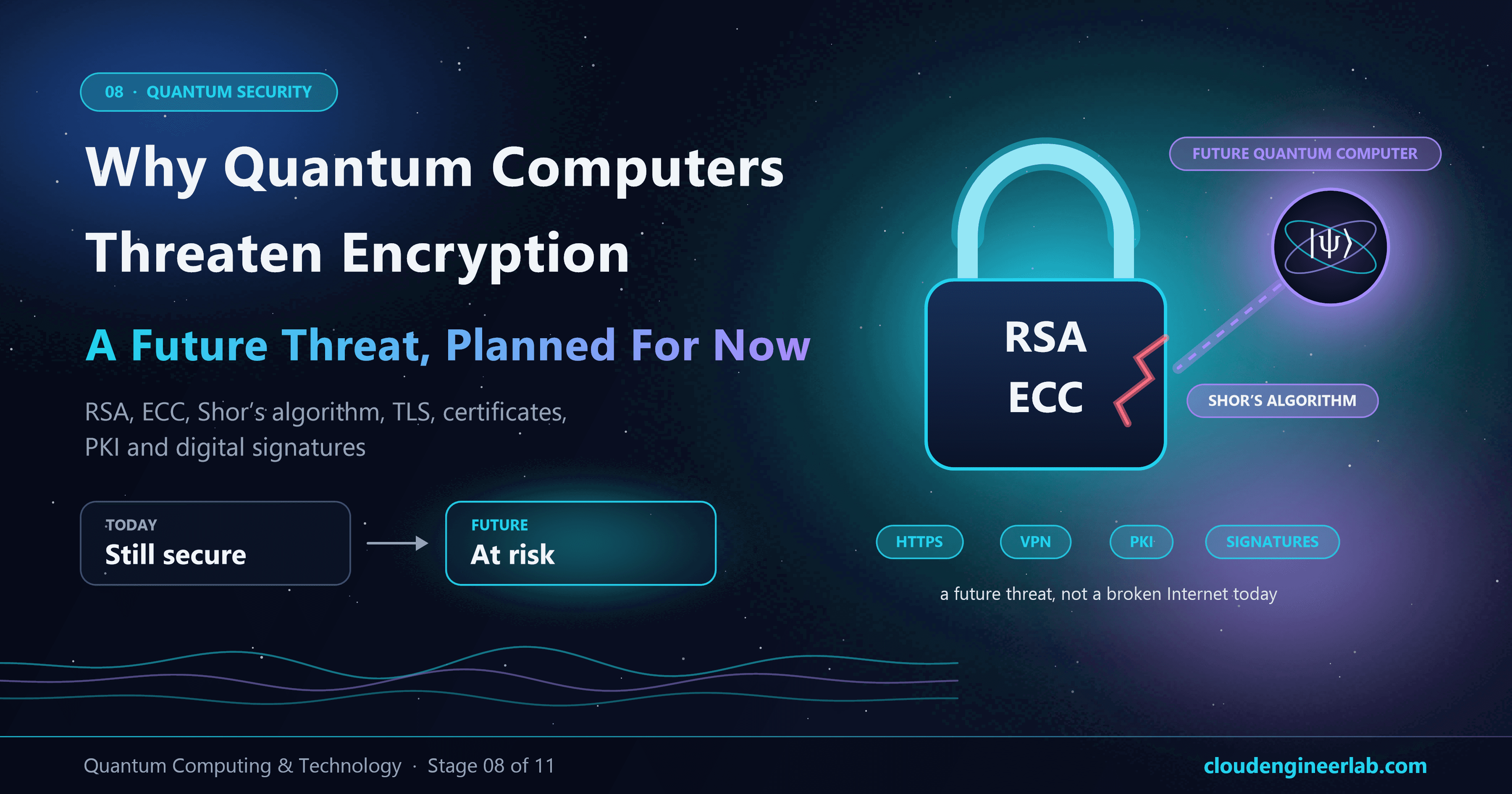 Why Quantum Computers Threaten Today's Encryption
