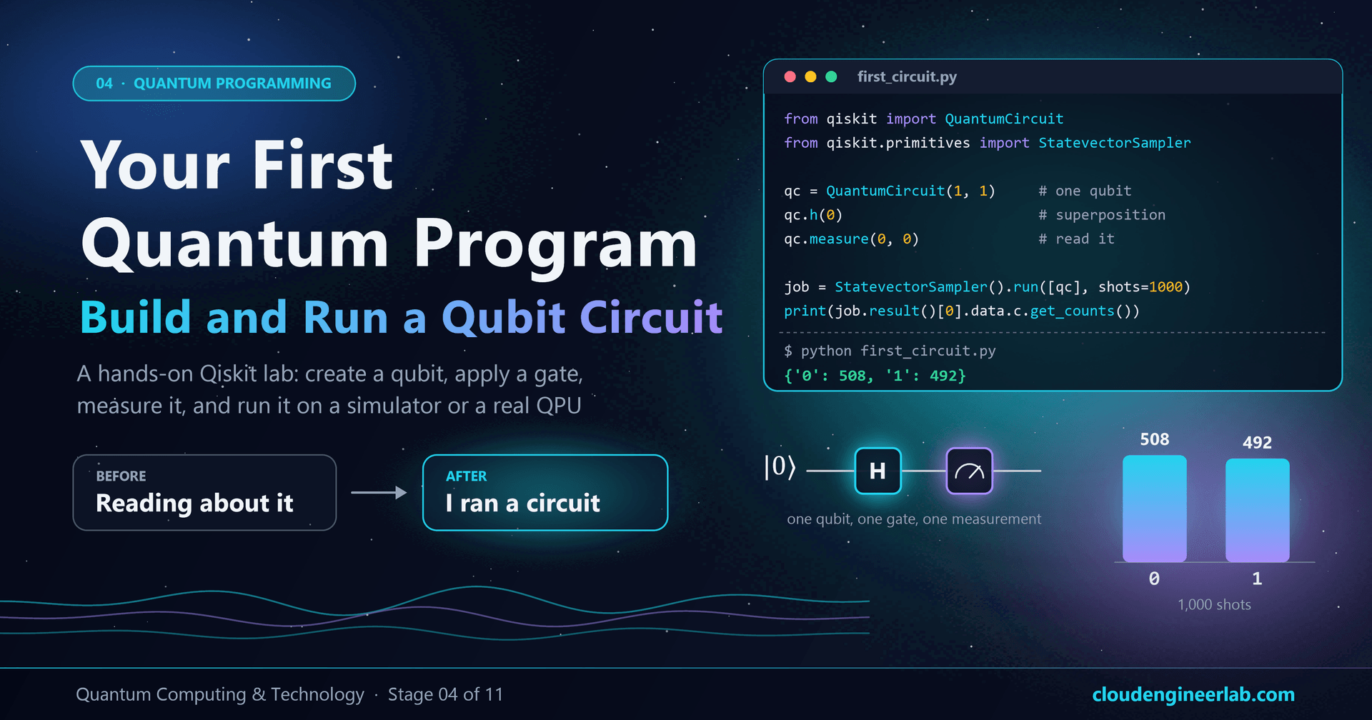 Your First Quantum Program: Build and Run a Qubit Circuit With Qiskit