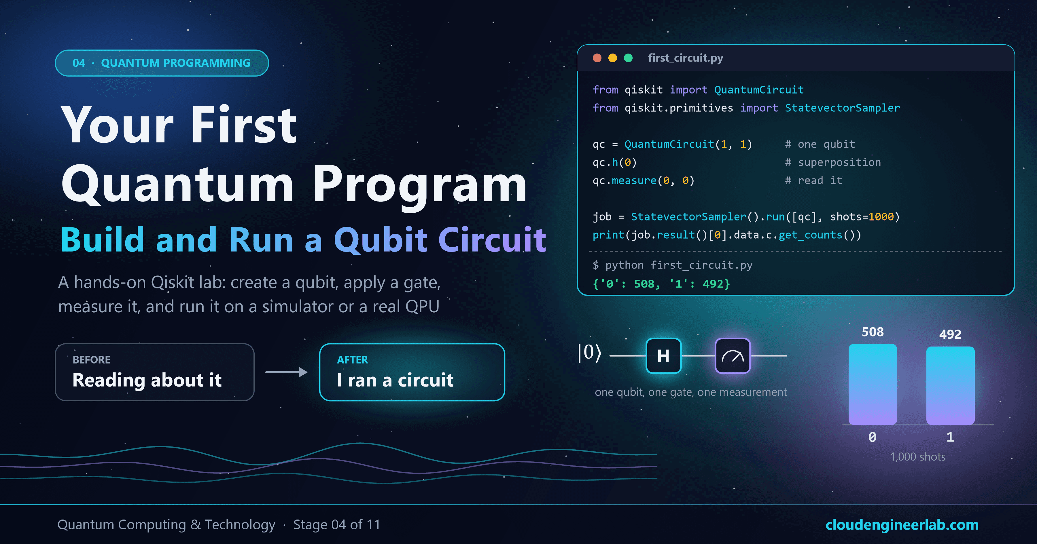 Your First Quantum Program: Build and Run a Qubit Circuit With Qiskit