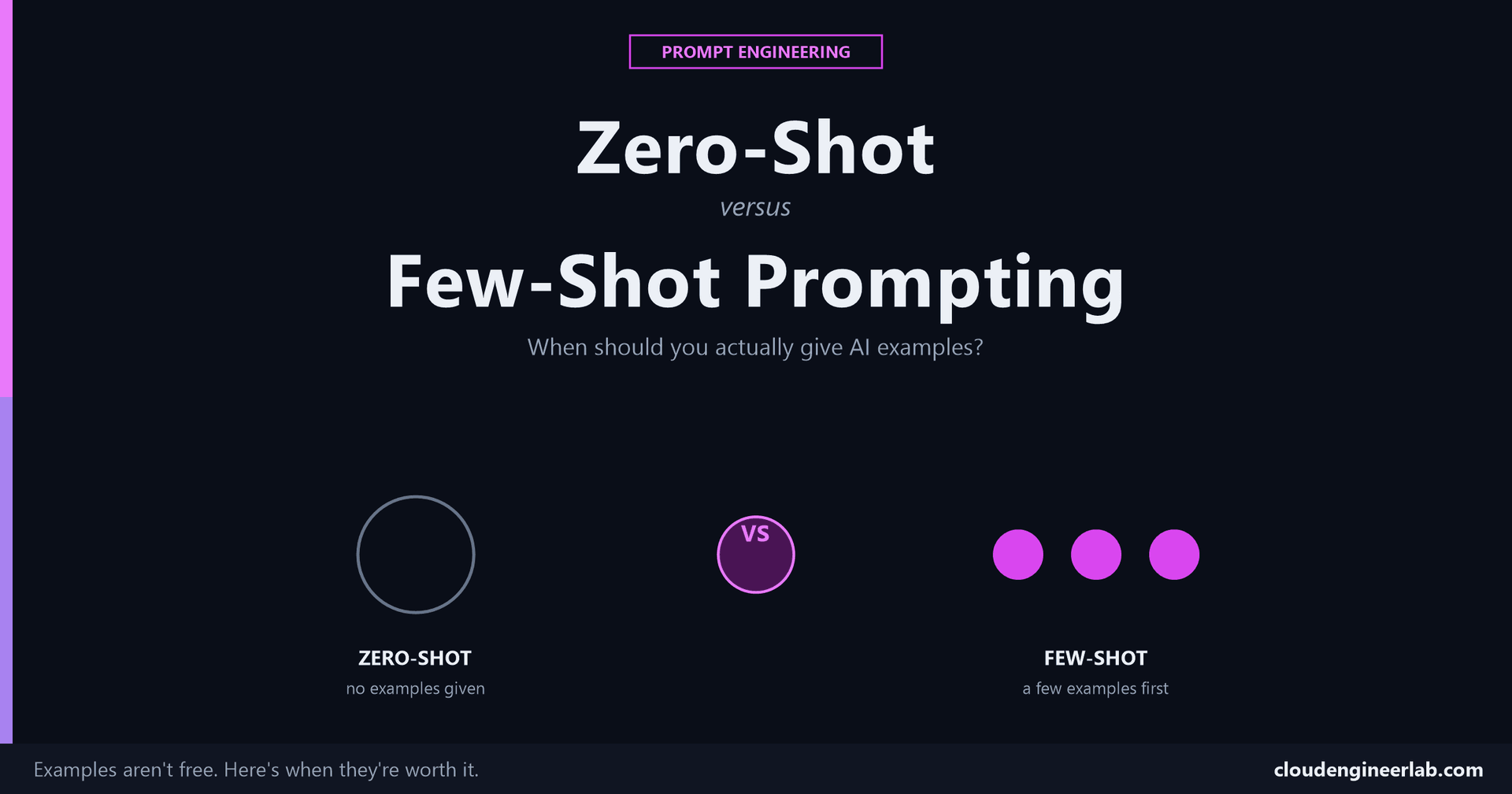 Zero-Shot vs Few-Shot Prompting: When Should You Give AI Examples?